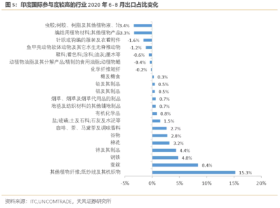 天风证券:市场高估了印度疫情的影响